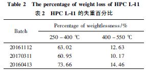 国产羟丙基纤维素l 11 批间重现性及其在一致性评价中的意义
