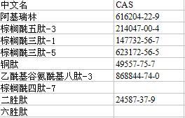 15761-39-4 Boc-Pro-OH|15761-39-4|BOC-L-脯氨酸|保护氨基酸_原料药中间体、制剂_原料药_氨基酸及其衍生物_产品库_中国制药网